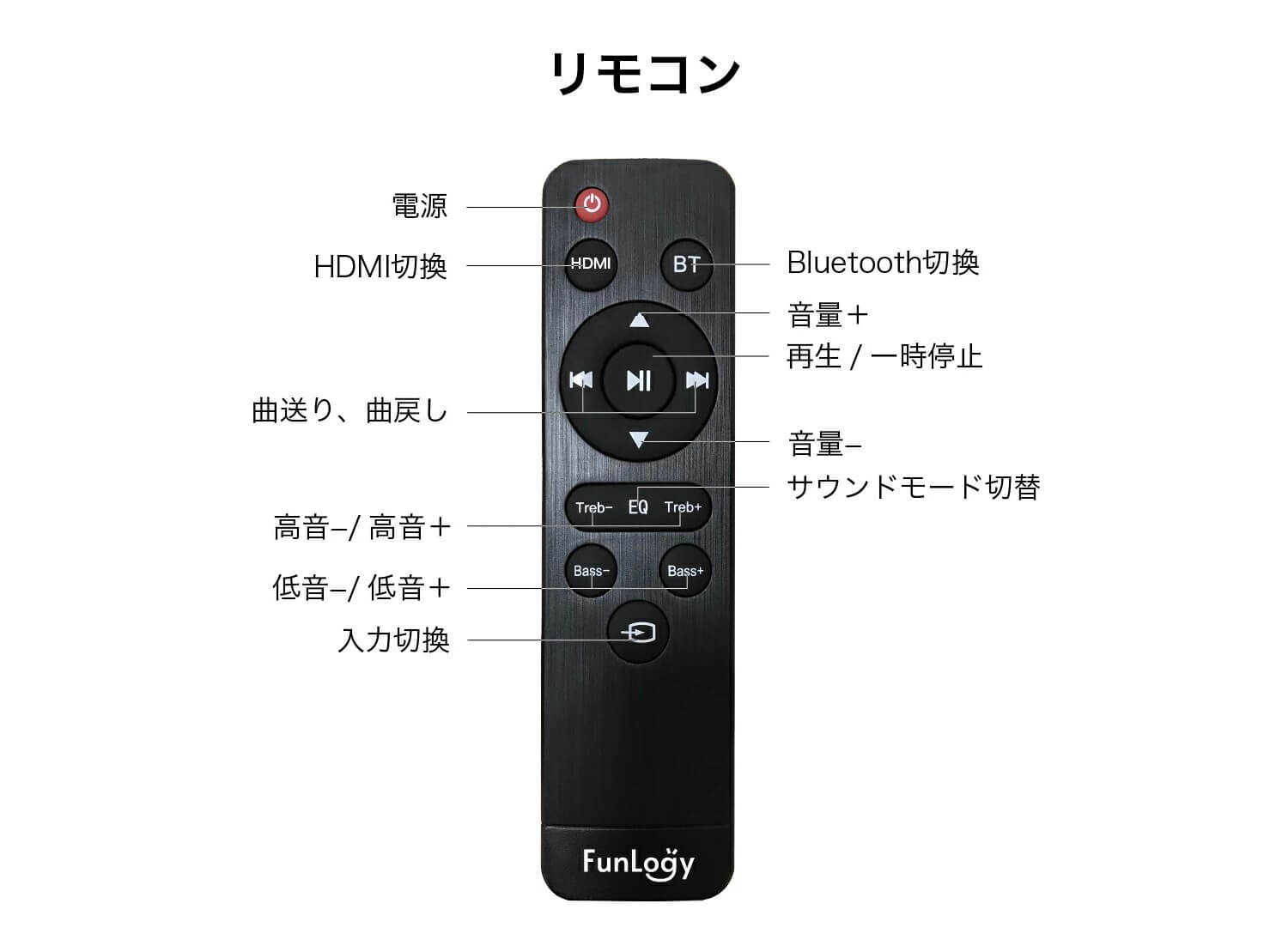 FunLogy MUSIC サウンドバースピーカーの口コミ・評価、レビュー